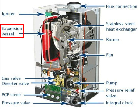 Internal EV