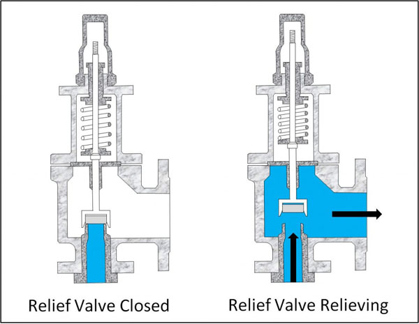 PRV