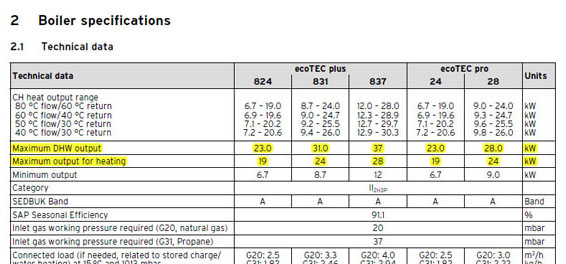 Boiler Output
